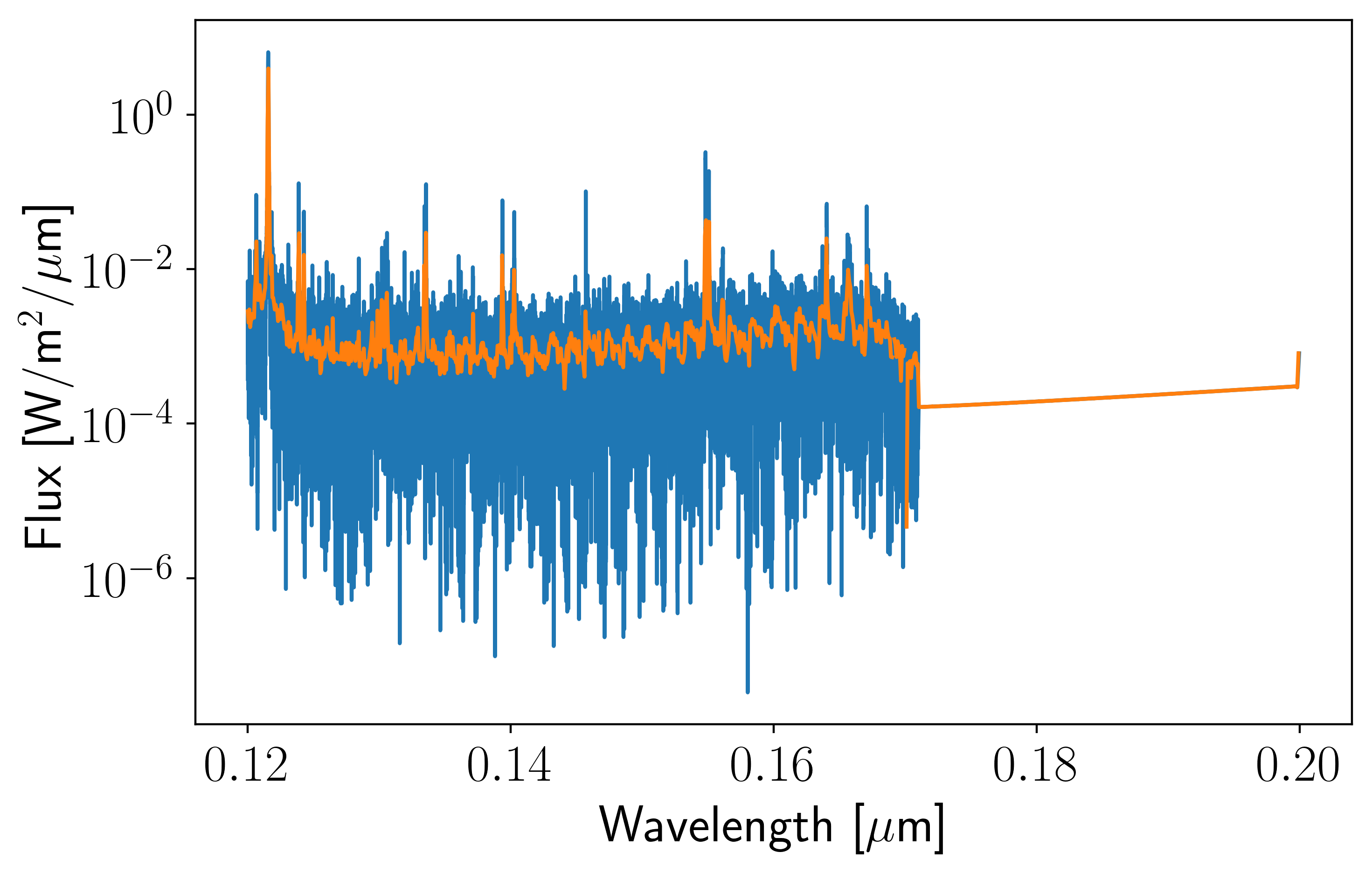 ../_images/notebooks_degrading_a_spectrum_11_0.png