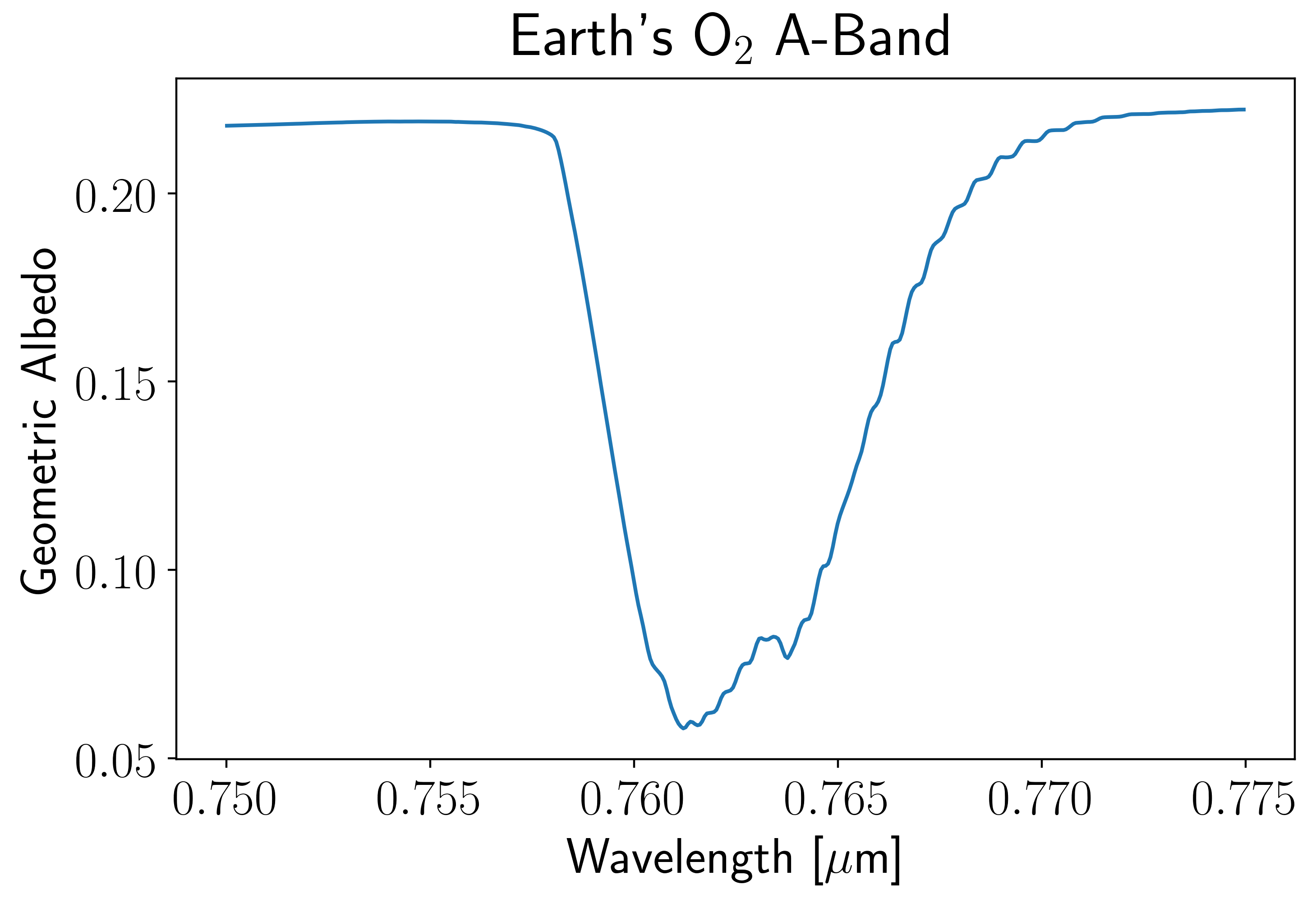 ../_images/notebooks_degrading_a_spectrum_16_0.png