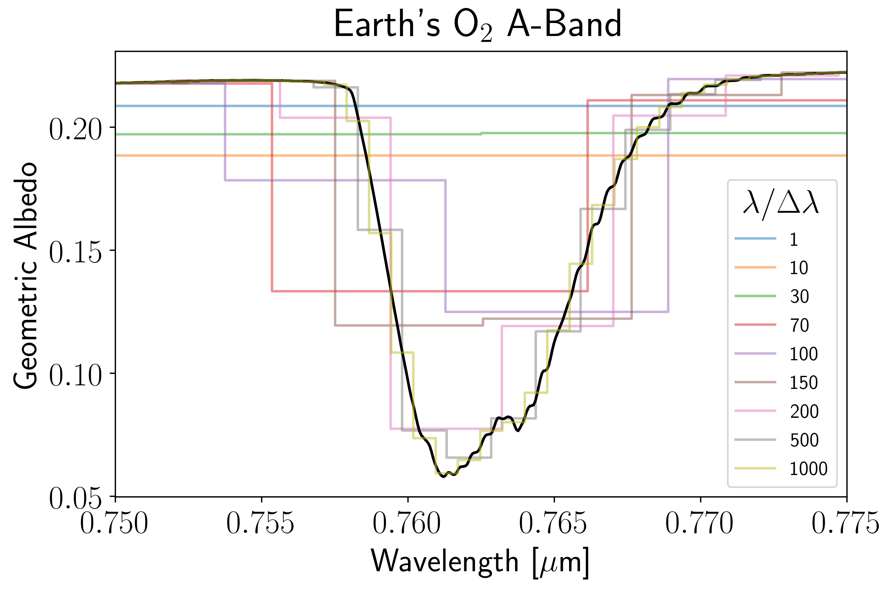 ../_images/notebooks_degrading_a_spectrum_20_0.png