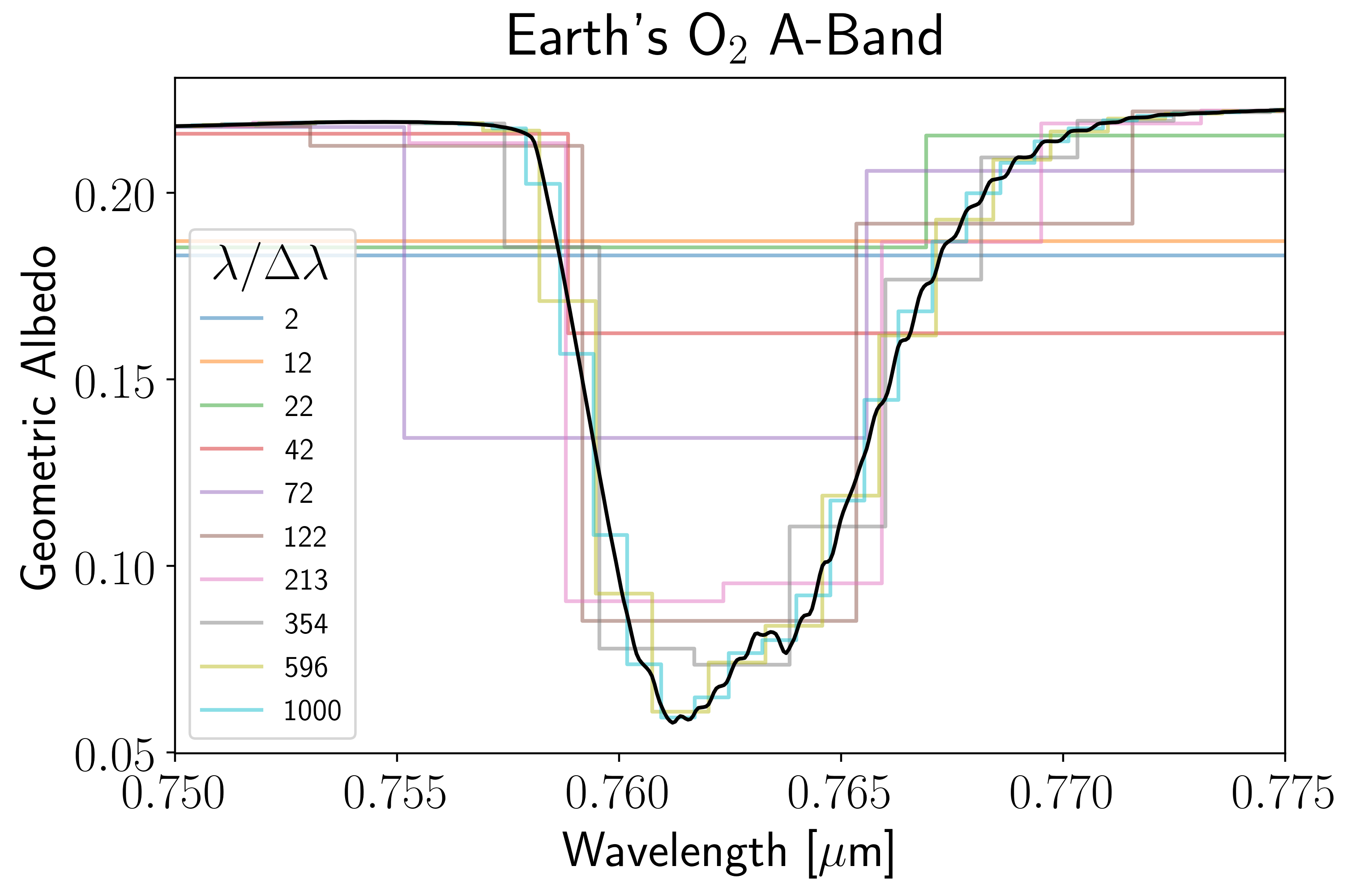 ../_images/notebooks_degrading_a_spectrum_26_0.png