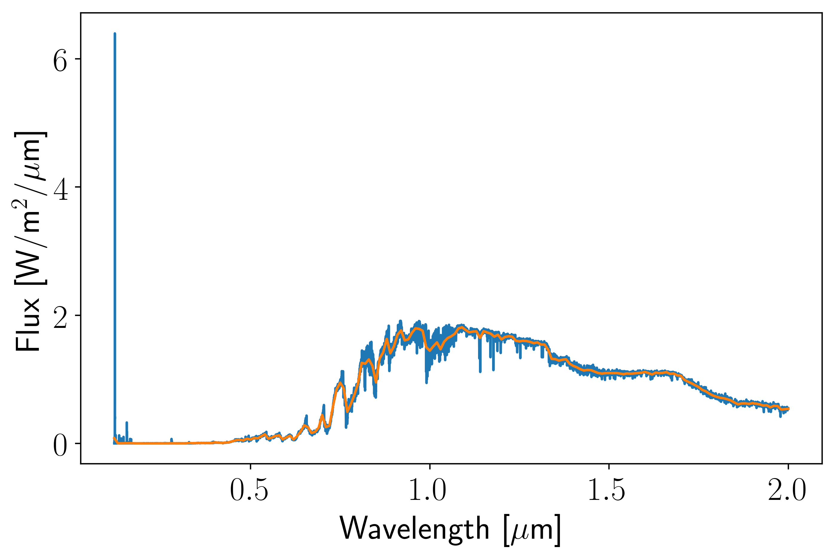 ../_images/notebooks_degrading_a_spectrum_7_0.png