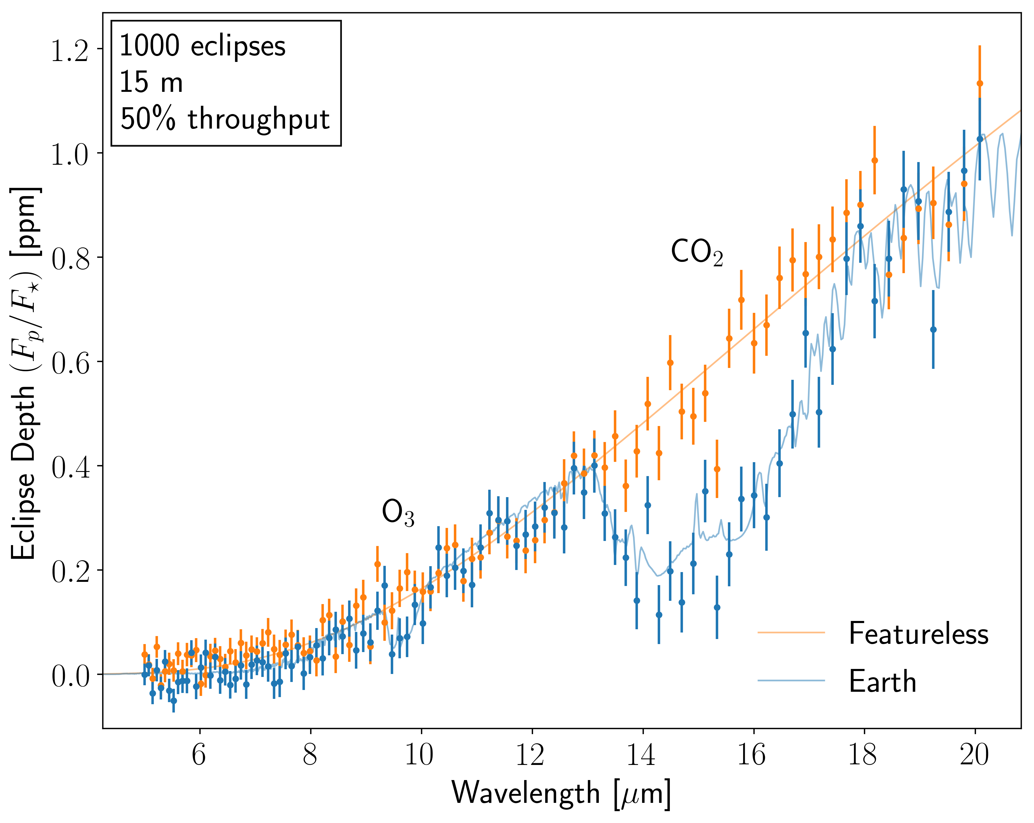 ../_images/notebooks_eclipse_example_31_0.png